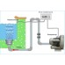 Pompa de apa pentru aeromasaj Piscina 700W